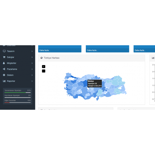 Opencart Admin Türkiye Haritası oc 3x uyumlu