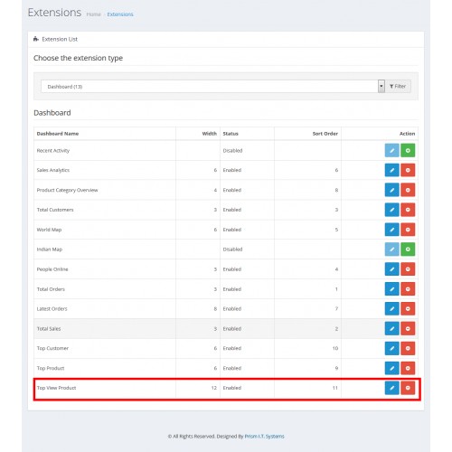 Opencart Admin panelinde En Çok Ziyaret Edilen Ürünler Eklentisi Opencart Admin panelinde En Çok Ziyaret Edilen Ürünler Eklentisi