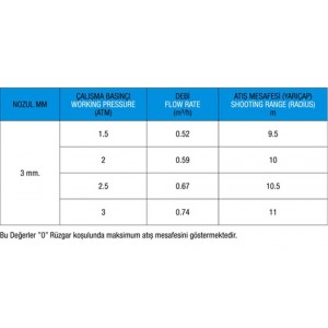 3434 Ts 80B2 Açılı Plastik Sprink 1/2"