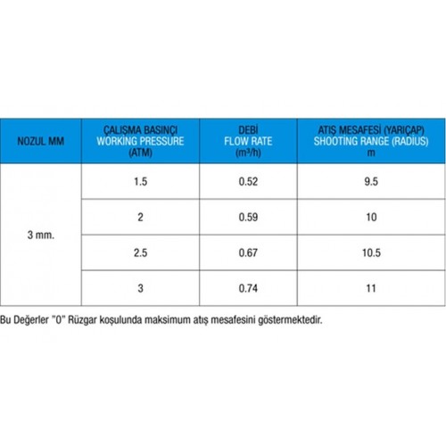 3434 Ts 80B2 Açılı Plastik Sprink 1/2"